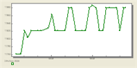 Points + Line Plot Style example